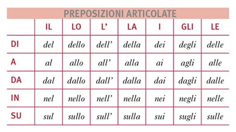 Italian Prepositions: Everything You Need to Know | The Glossika Blog