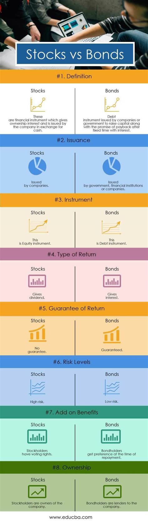 Stocks vs Bonds | Top 8 Differences You Should Know With Infographics