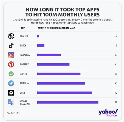 What pricing metric for ChatGPT Plus? I Ibbaka