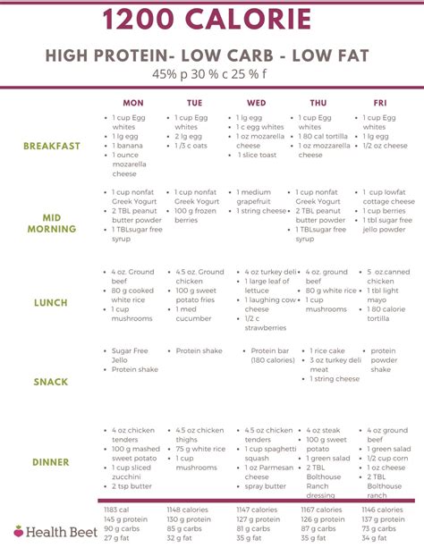 1200 Calorie Low Carb High Protein Low Fat Meal Plan | PrintableDietPlan.com