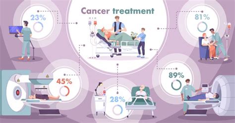 Latest Advancements in Cancer Treatment