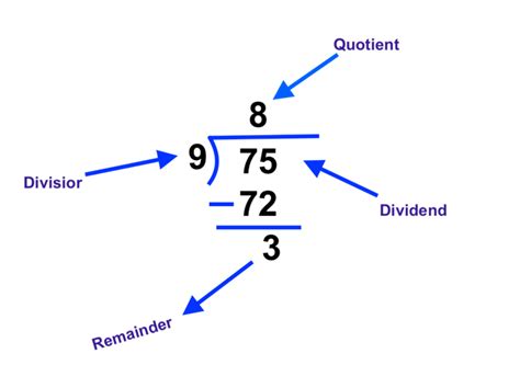 Division Rules: Learn Divisor, Dividend, Quotient and Remainder