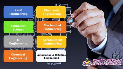 Know All About B.Tech Branches Read Here : https://mangalmay.org/blog/know-all-about-b-t ...