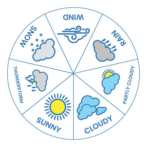 10 Best Free Printable Weather Wheel PDF for Free at Printablee | Preschool weather, Weather ...