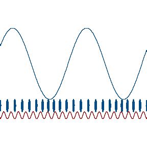 Physics Waves Animated Gifs at Best Animations