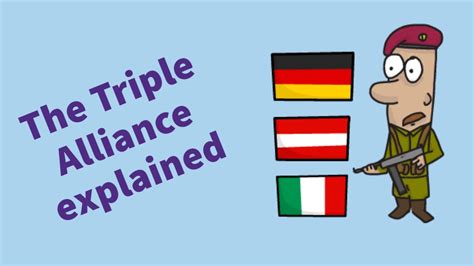 The Triple Alliance (WWI) - History GCSE - YouTube