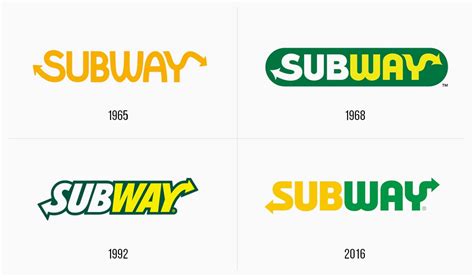 Subway Logo Design – History, Meaning and Evolution | Turbologo