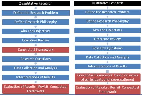 Developing a conceptual framework | Knowledge Tank