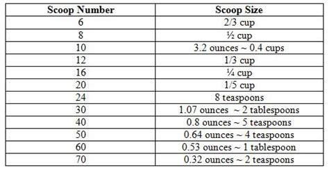 ice cream scoop size in oz