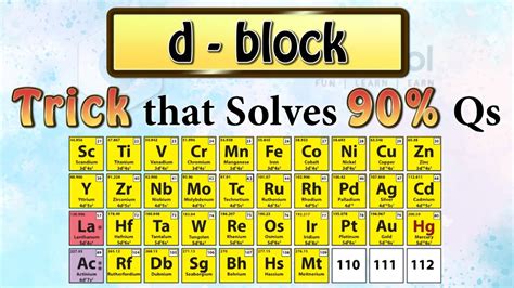 Periodic Table D Block Elements Names | Cabinets Matttroy