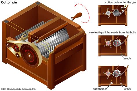 cotton gin - Kids | Britannica Kids | Homework Help