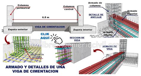 Vigas de cimentacion (fundación): Construccion y armado | Cimentacion ...