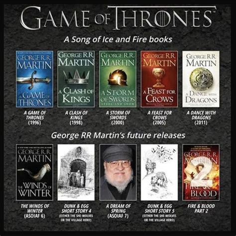 Game of Thrones Book 6 George RR Martin: 'Big news THIS month' for Winds of Winter | Books ...