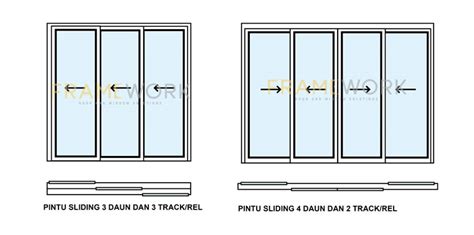 #1 Pintu Geser Aluminium Kaca & uPVC (Sliding Door) di Indonesia