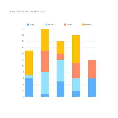 Stacked Column Chart Template | Moqups