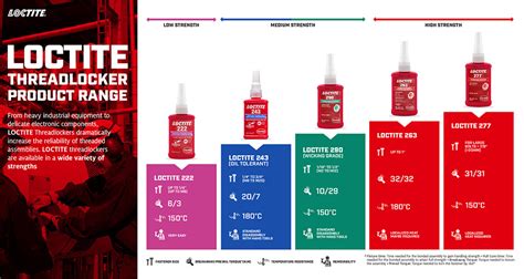 Increase performance with LOCTITE Threadlocker