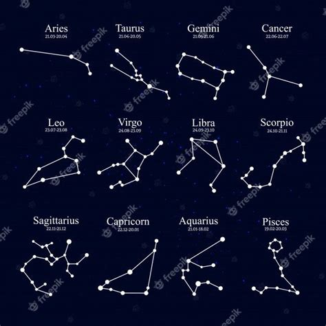 Zodiac constellations – Artofit