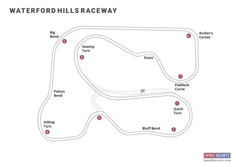 Waterford Hills Raceway track map | Speed Secrets