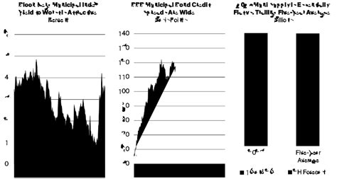 Capital Markets Outlook: Q3 2023 | Seeking Alpha