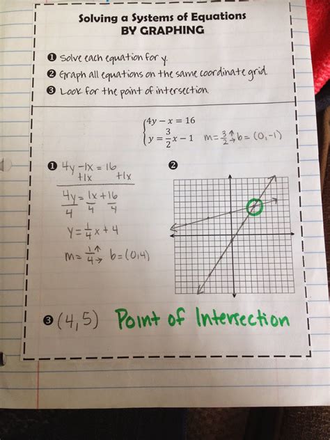 Making Mathematics Magical: Solving Systems Interactive Notebook Pages