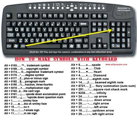 Keyboard Symbols - Musely