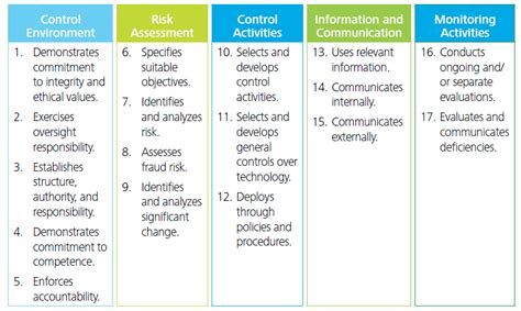 Coso Internal Control Framework 2013 Free Download - emheavy