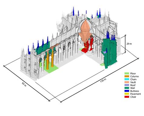 Milan Cathedral Floor Plan | Viewfloor.co