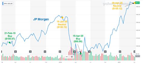 Is JPMorgan Chase Stock (JPM) Still A Good Buy After Rally? | Seeking Alpha