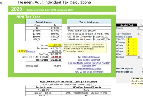 Tax Calculator - atotaxrates.info