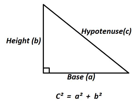 Example Of Hypotenuse Formula