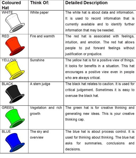 four different colored hats are shown in this graphic diagram, which shows the colors of each hat