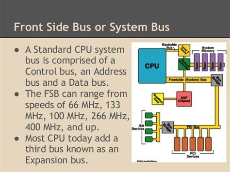 Intro to Buses (Computer Architecture)