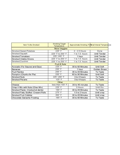 Smoking Time and Temperature Chart Free Download