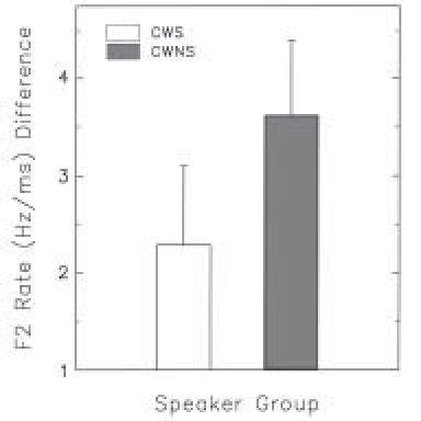 Mean FTR difference (bilabial minus alveolar) for place of articulation... | Download Scientific ...