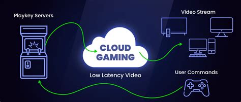 Cloud Gaming vs. Traditional Gaming: What's the Difference?