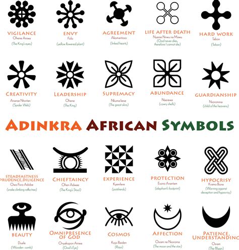 african adinkra symbols and meanings 12962176 Vector Art at Vecteezy