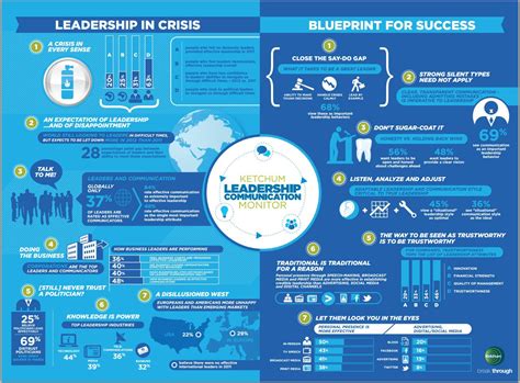 Comunicación y liderazgo #infografia #infographic #liderazgo #comunicacion # ...