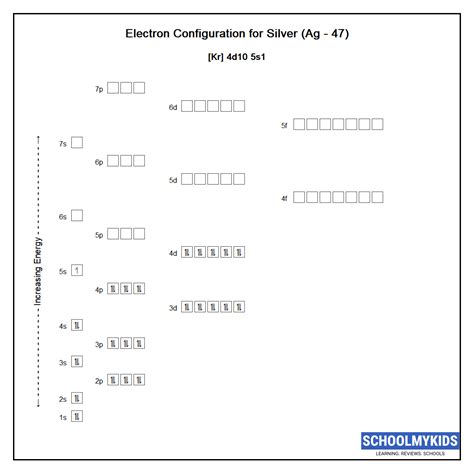 Silver Electron Configuration