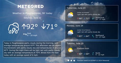 Poughkeepsie, NY Weather 14 days - Meteored