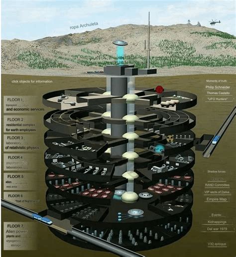 Dulce Base: A secret U.S. laboratory studying extraterrestrial ...