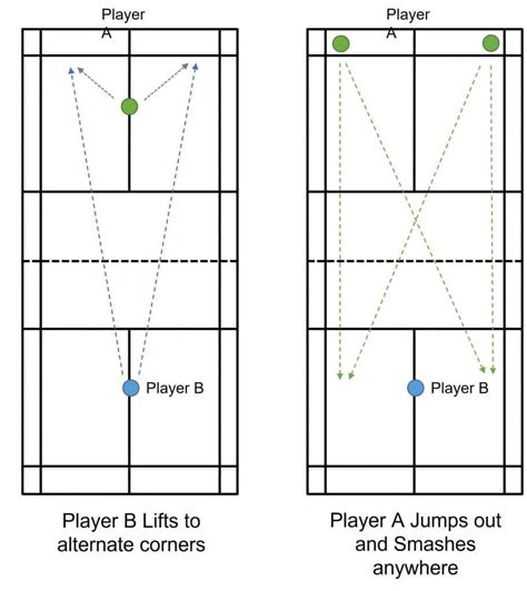 7 Badminton Smash Drills: To Improve Your Smash - Strings and Paddles