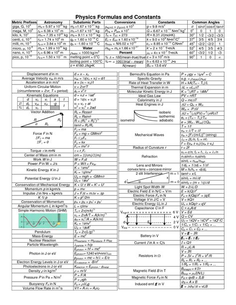 Divine Physics Basic Formulas Pdf Class 12 Chapter 2 Notes By Wallah