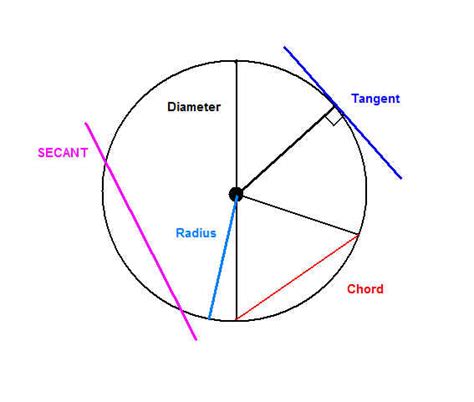 Honors Geometry 1st Hour 2010-2011: Circles YAY!