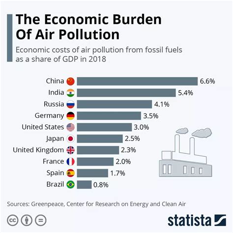 The Economic Burden of Air Pollution - Oizom