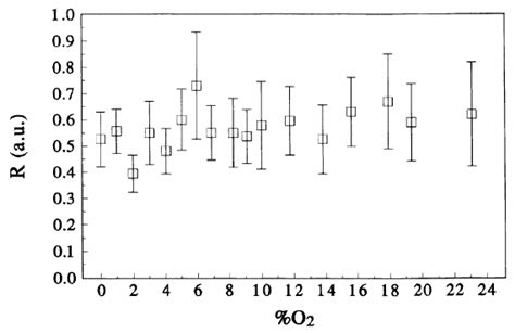 Values in arbitrary units (au) of the quantity R (formula (4) in the... | Download Scientific ...