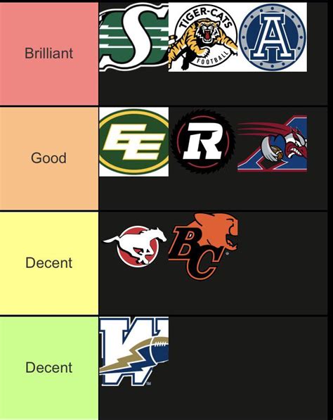 Made a tier list of all teams logos (sorry I couldn’t find a good template, I went by their ...