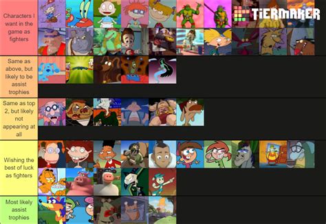 Nickelodeon All Star Brawl wishlist Tier List (Community Rankings) - TierMaker