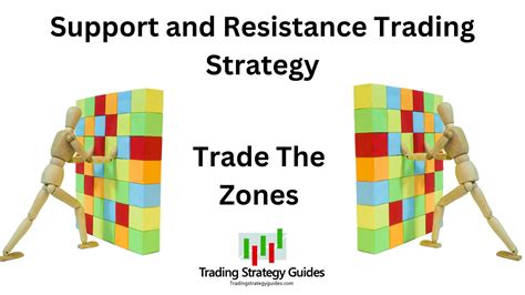 Ultimate 4-Step Support And Resistance Trading Strategy