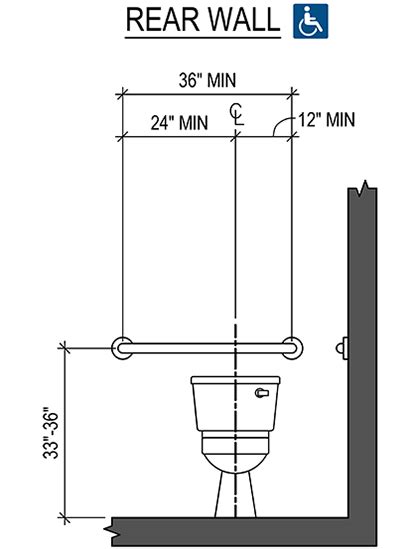 ADA Toilet Grab Bar Placement Guide (Commercial)