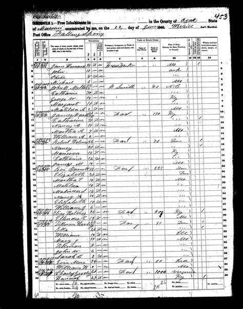 1860 Census